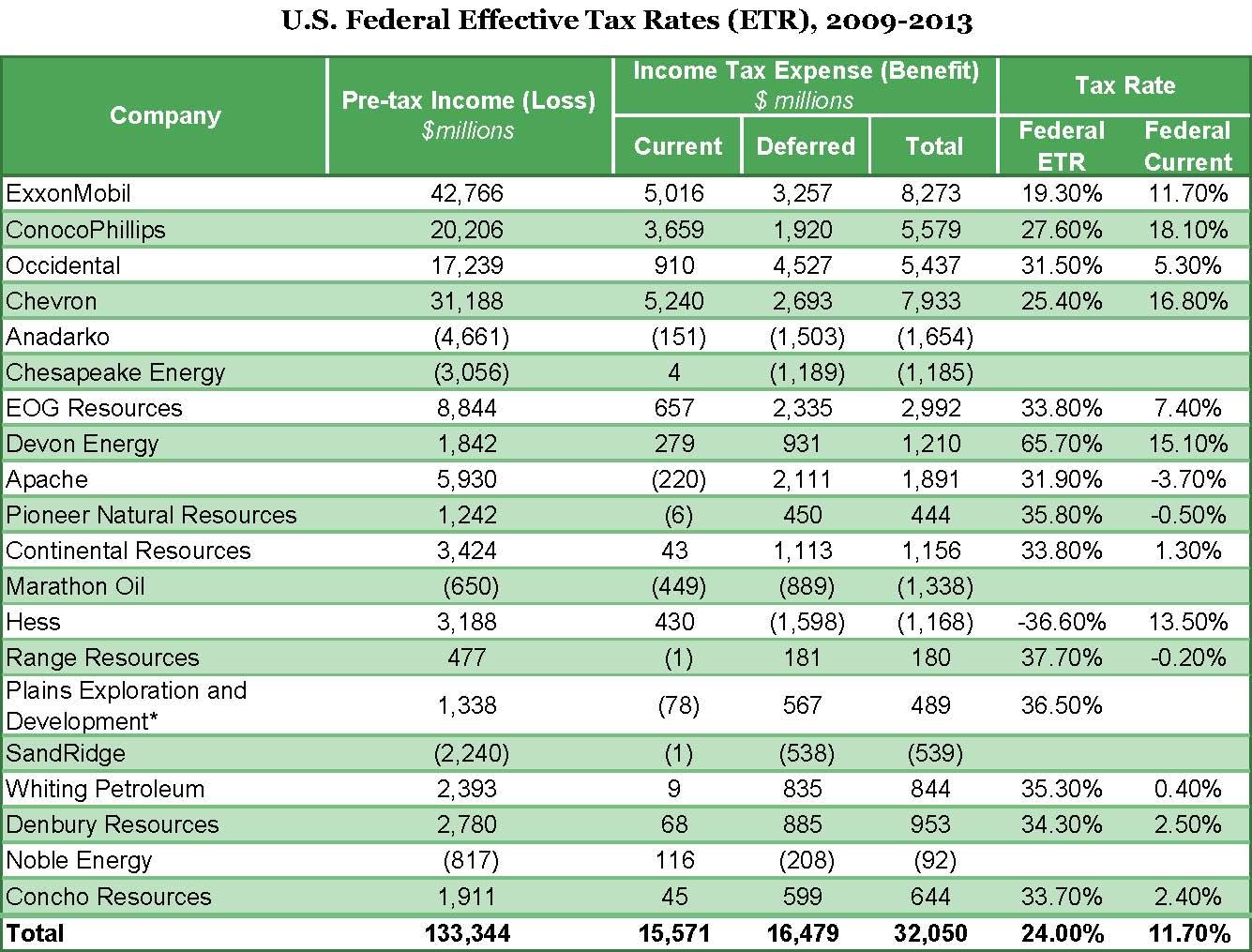 Total-ETR-Table-for-landing-page.jpg