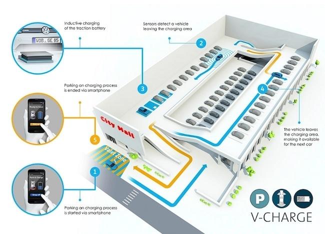 VW-automated-parking.jpg