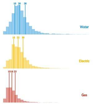 WegoWise-building-effieciency-data.jpg