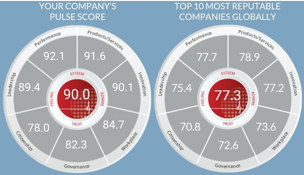 What-is-your-companys-CSR-reputation.jpg