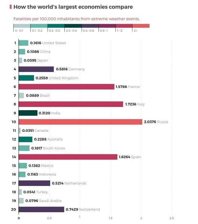 World-Top-20-Economies-650.jpg