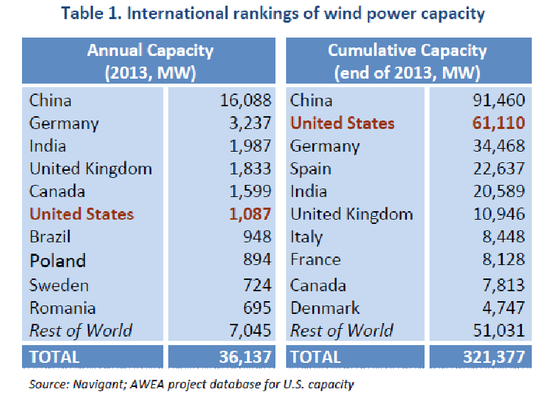 WorldWindPower.png
