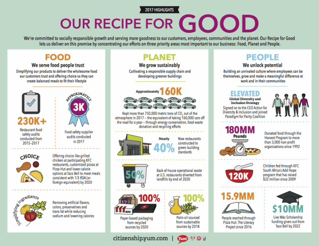 Yum-Infographic.png