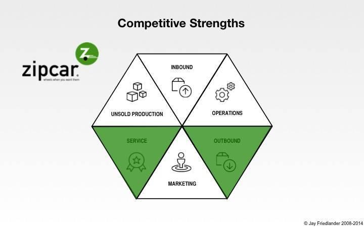 Zipcar-competitive-strengths11.jpg
