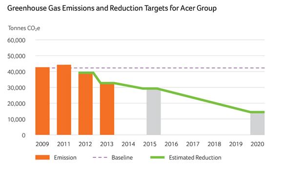 acer-ghg-reduction-targets.jpg