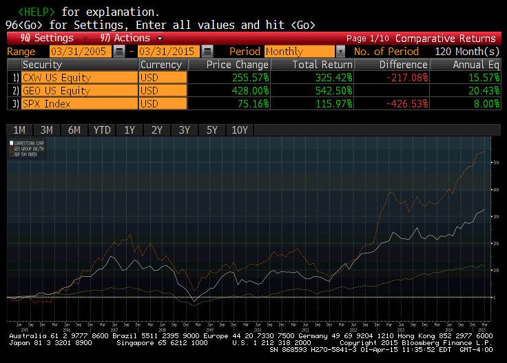 bloomberg-chart-1.png