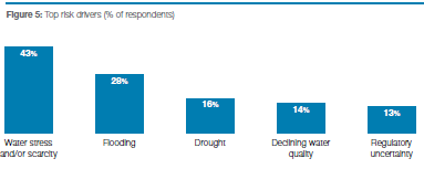 cdp-water-risk-drivers.png