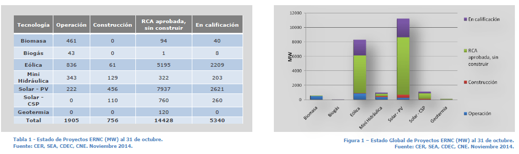 chile-renovables-nov-2014.png