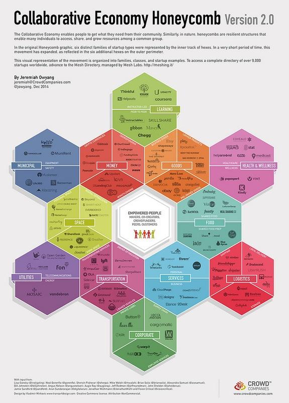 collaborative-econonomy-honeycomb.jpg