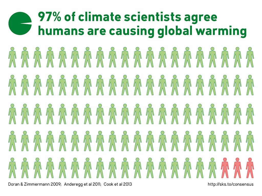consensus_97_percent.jpg