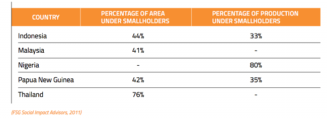 csr-asia-palm-oil-report.png