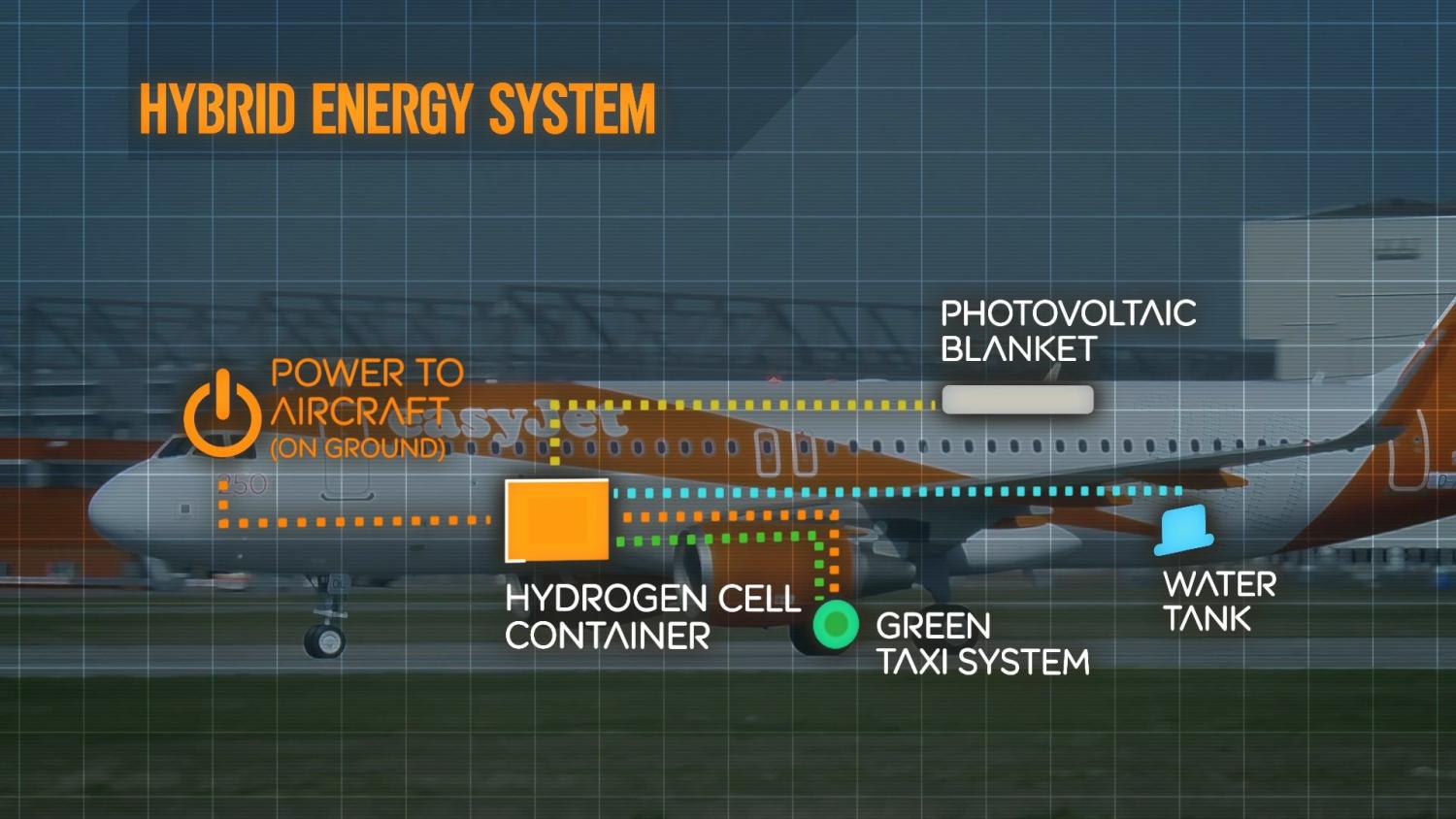 easyJet-Hybrid-plane-Energy-System.jpg