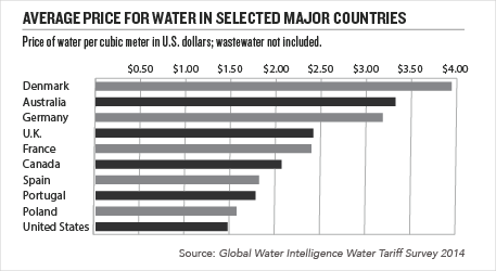 feature_priceless_water_inline3.png