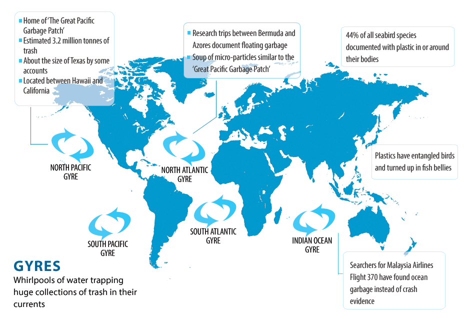 five-gyres-map-940d.png