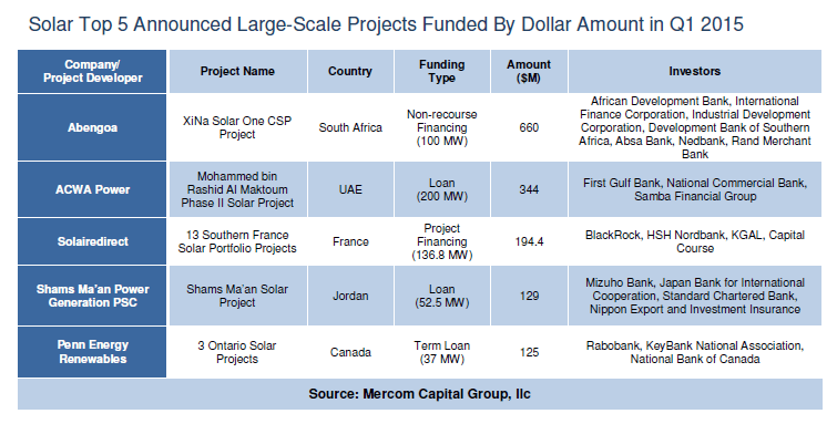 mercom-solar-large-scale-fin.png