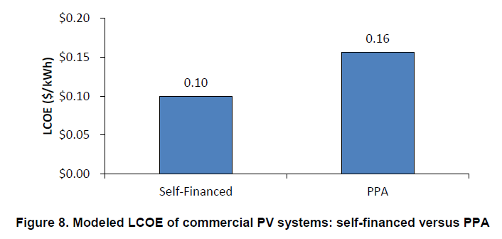 nrel-retailer-solar-loan-vs-lease.png