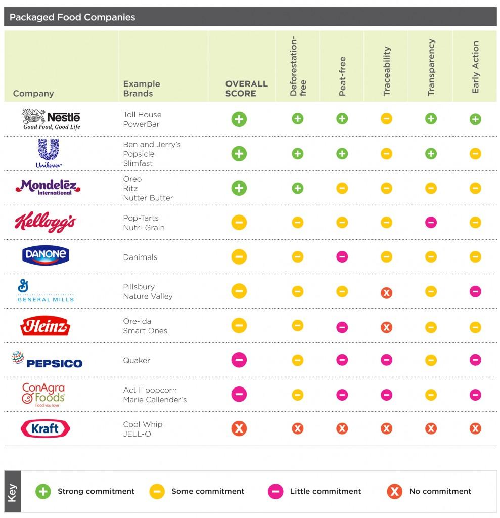 packaged-foods-989x1024.jpg