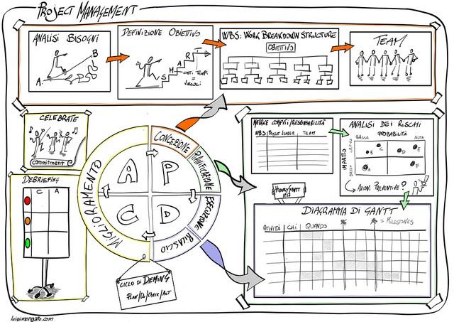 project-management.jpg