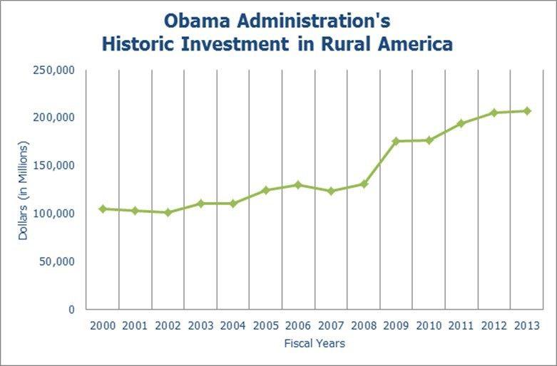ruralamericagraphic_original.jpg