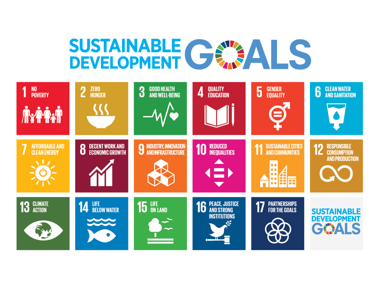 Sustainable Development Goals