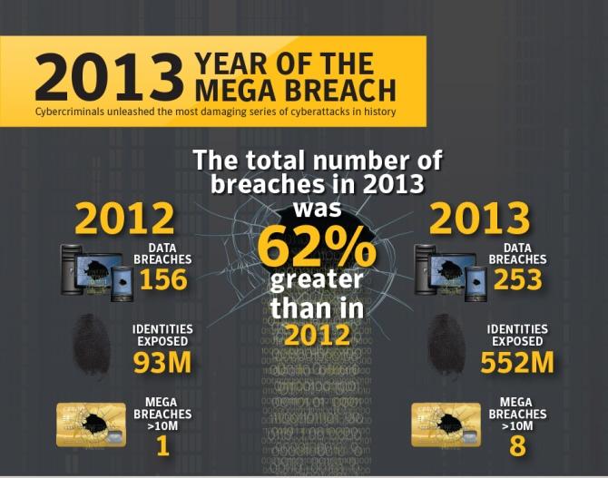 small_business_2013_Breach_-Impact_2_Symantec.jpg