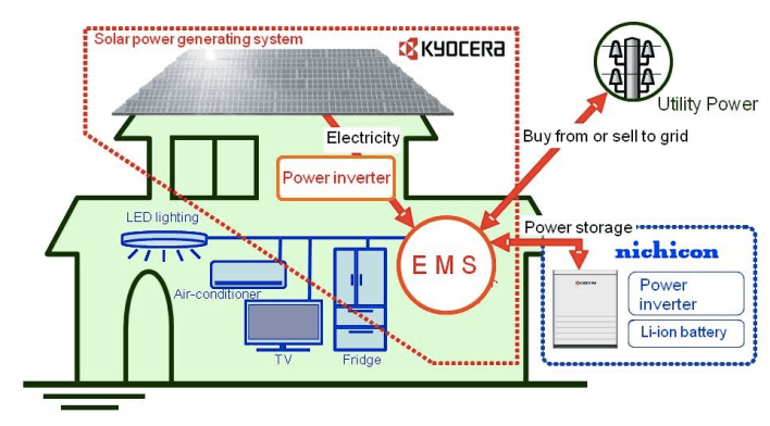solarbatteryhome.png