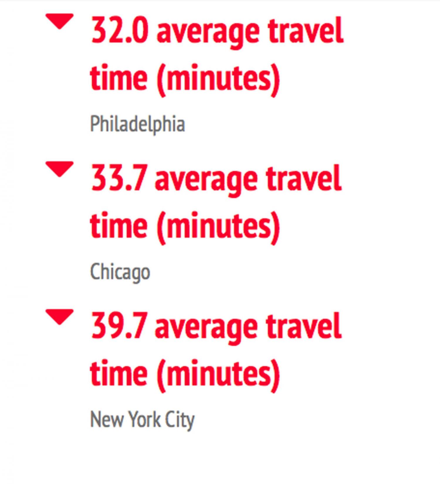 travel-time-to-work-2.0.jpg