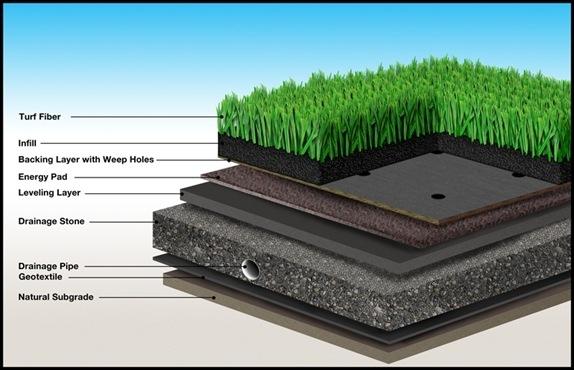 turf_crosssection-shaw_sport.jpg