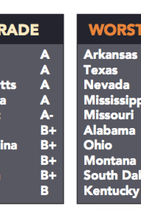 states-at-risk-report-card-3.png