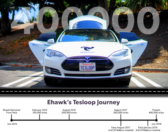 Tesloop Shares Lessons Learned In 400 000 Miles In A Tesla